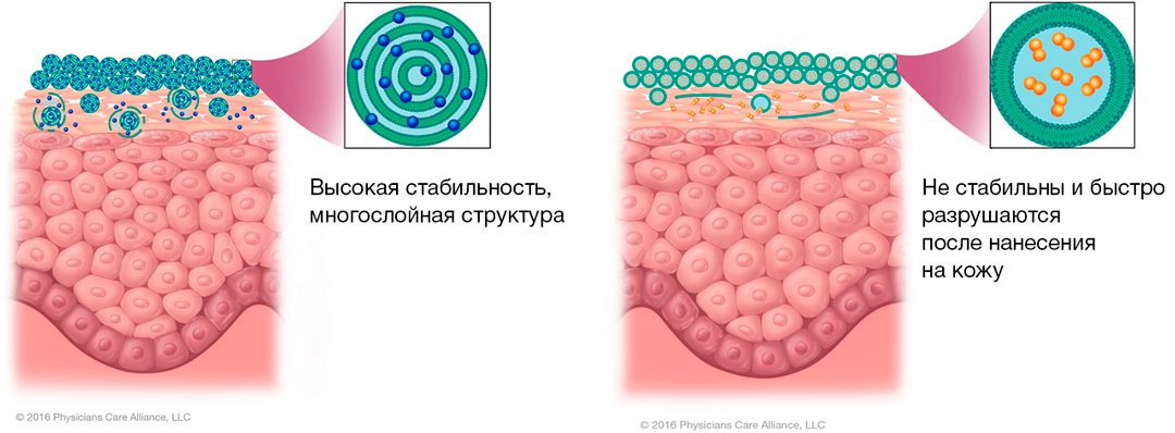 OmniSome - липосома от PCA Skin, ретинол, крем